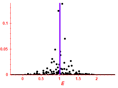Strength function